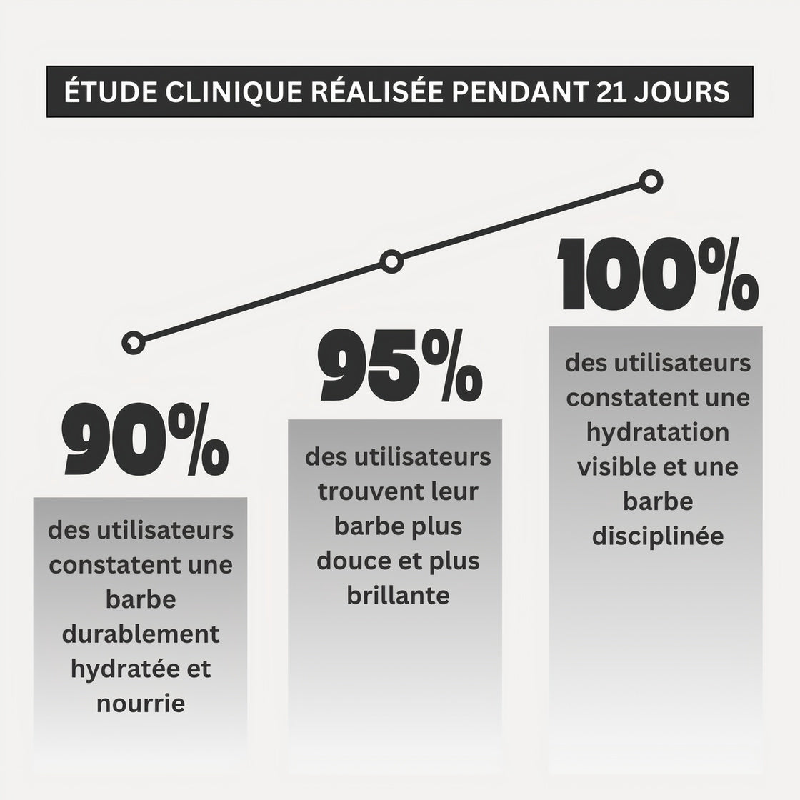 Baume Coiffant Barbe d'Asgard | Domptez Votre Barbe pour un Style Parfait