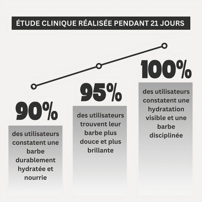 Baume Coiffant Barbe d'Asgard | Domptez Votre Barbe pour un Style Parfait