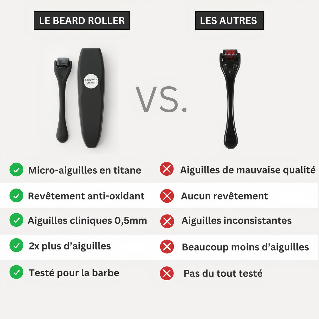 ⁠Beard-Roller | Dermaroller Spécial Barbe