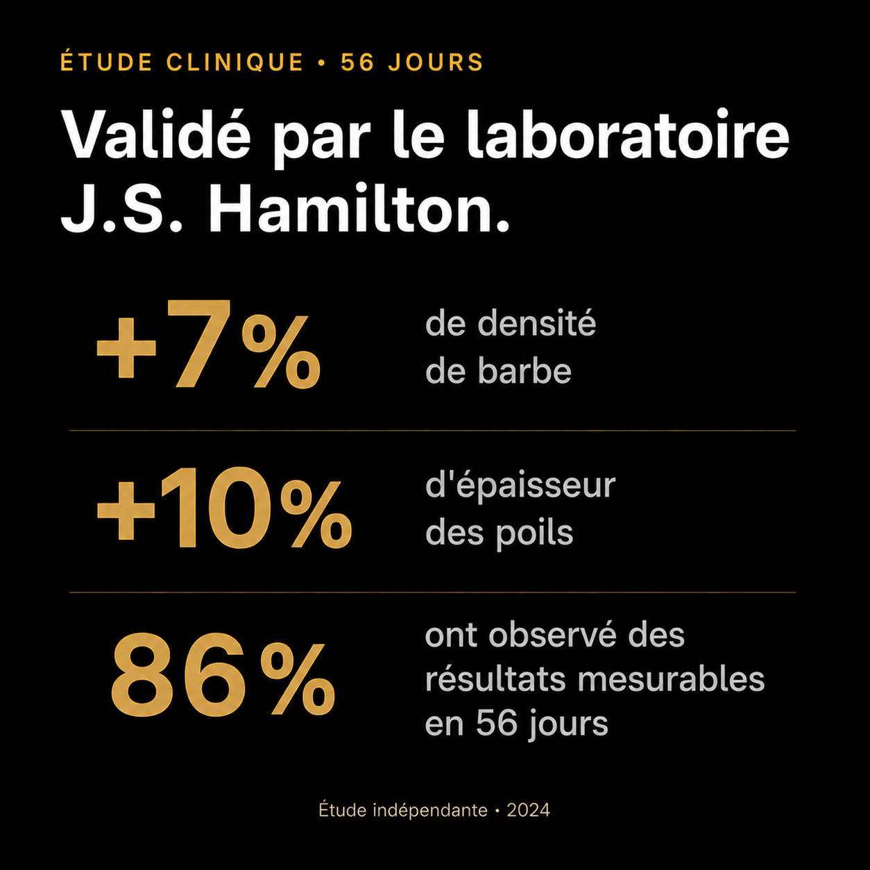 Activateur de Barbe | Croissance Zones Clairsemées